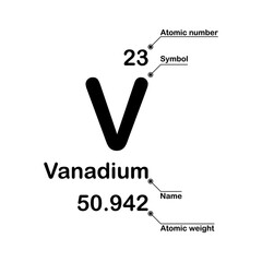 Vanadium chemical element. Atomic number, symbol, name and atomic weight