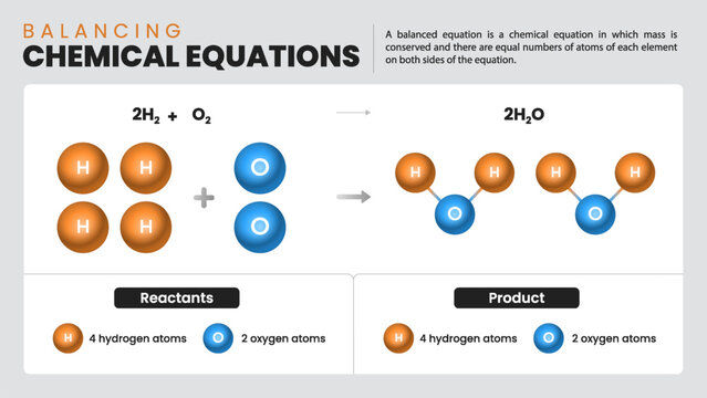 Balancing Chemical Equations Comprehensive Guide-Detailed Chemistry Infographics Design