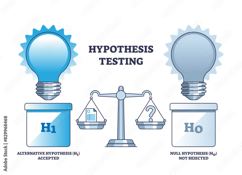 Poster hypothesis testing and scientific experiment research outline diagram, transparent background. label