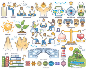 Mindful and spiritual practices for mental wellness outline collection set, transparent background.Labeled elements with zen peace, ritual therapy, yoga and meditation illustration.