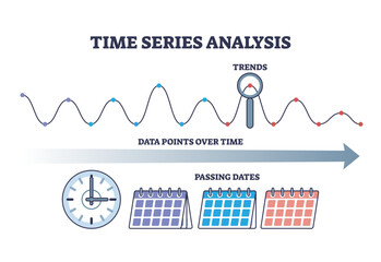 Time series analysis with data points sequence calculation outline diagram, transparent background. Labeled educational scheme with statistics research method over time illustration.