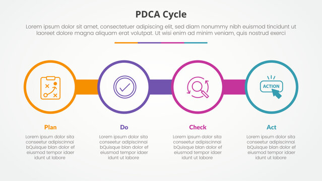 PDCA plan do check act framework infographic concept for slide presentation with big circle outline with circle badge with 4 point list with flat style