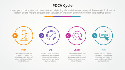PDCA plan do check act framework infographic concept for slide presentation with big outline circle on horizontal direction with 4 point list with flat style
