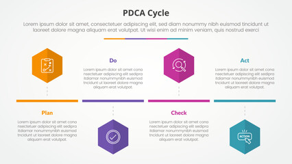 PDCA plan do check act framework infographic concept for slide presentation with hexagon or hexagonal shape timeline style with 4 point list with flat style