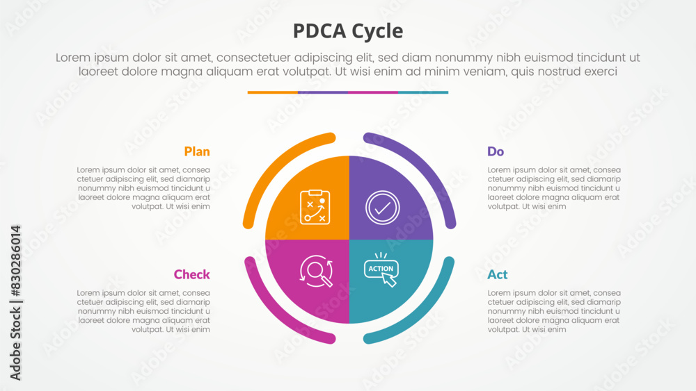 Poster pdca plan do check act framework infographic concept for slide presentation with big circle piechart