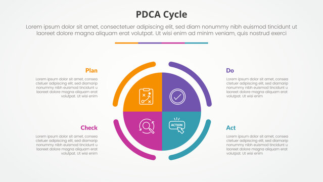 PDCA plan do check act framework infographic concept for slide presentation with big circle piechart center with 4 point list with flat style