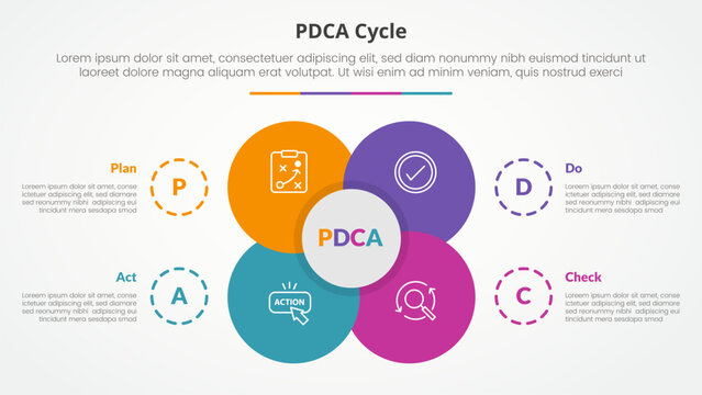 PDCA plan do check act framework infographic concept for slide presentation with big flower center circle venn combination with 4 point list with flat style