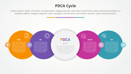 Fototapeta premium PDCA plan do check act framework infographic concept for slide presentation with big circle horizontal right direction with badge center with 4 point list with flat style
