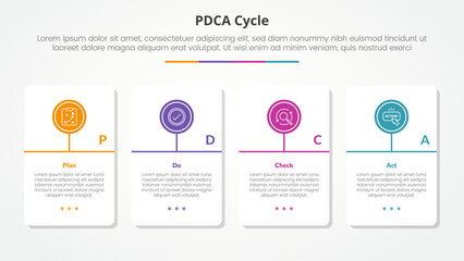 PDCA plan do check act framework infographic concept for slide presentation with big table container with circle line timeline model with 4 point list with flat style