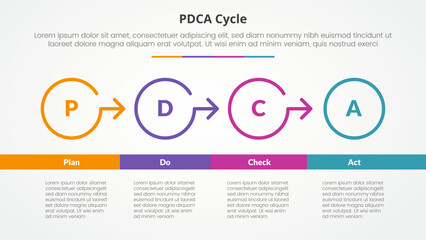 PDCA plan do check act framework infographic concept for slide presentation with outline circle arrow right direction with bottom table with 4 point list with flat style