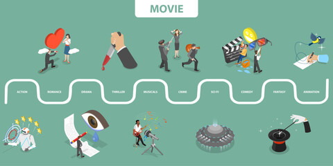 Naklejka premium 3D Isometric Flat Vector Illustration of Movie Genres, Film Production