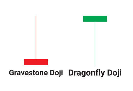 Gravestone doji dragonfly doji candlestick chart patterns. Candlestick chart pattern for Trading signals. Candlestick chart pattern for cryptocurrency forex, and stock. Online trading.