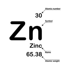 Zinc chemical element. Atomic number, symbol, name and atomic weight