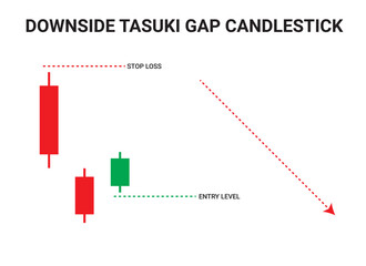 Downside Tasuki Gap Candlestick Chart Patterns for Trading. Japanese candlestick pattern crypto trading analytics. Cryptocurrency trade chart pattern. Vector cryptocurrency graph.