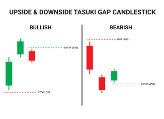 Upside Tasuki Gap and downside Tasuki Gap Candlestick Chart Patterns for Trading. Japanese candlestick pattern crypto trading analytics. Cryptocurrency trade chart pattern. Vector cryptocurrency graph