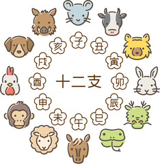 十二支の動物