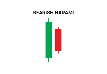 Bearish harami candlestick chart pattern vector for crypto signals. Japanese candlesticks pattern for cryptocurrency, stock market, and forex. Best Candlestick chart pattern graph. trading, stock.