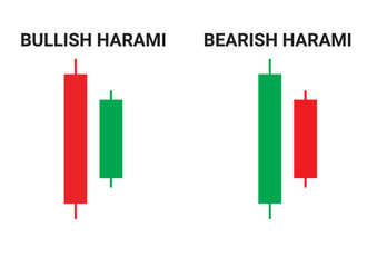 Bullish harami and bearish harami candlestick chart pattern vector for crypto signals. Japanese candlesticks pattern for cryptocurrency, stock market, and forex. Best Candlestick chart pattern graph.
