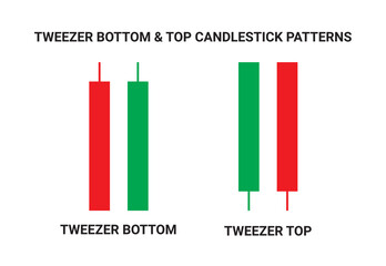 Tweezer bottom and tweezer top candlestick chart pattern vector for crypto signals. Japanese candlesticks pattern for cryptocurrency, stock market, and forex. Best Candlestick chart pattern graph.