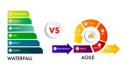 agile strategic methodology vs waterfall strategic