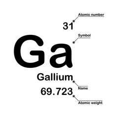 Gallium chemical element. Atomic number, symbol, name and atomic weight