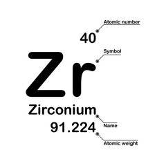 Zirconium chemical element. Atomic number, symbol, name and atomic weight