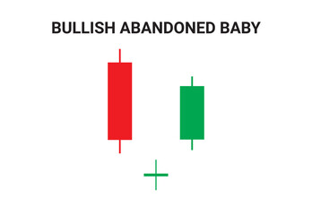 Crypto Bullish Abandoned baby candlestick chart patterns for Trading signal. Candlestick chart pattern for cryptocurrency, stock market, and forex trading. Online trading and stock market learning.