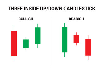 Three inside-up and inside-down Candlestick Chart Patterns for Trading. Japanese candlestick pattern crypto trading analytics. Cryptocurrency Bullish and Bearish chart pattern. Vector crypto graph.
