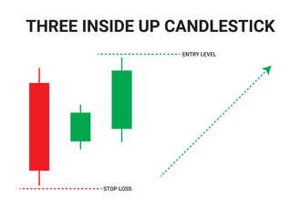 Three inside-up Bullish Candlestick Chart Patterns for Trading. Japanese candlestick pattern crypto trading analytics. Cryptocurrency Bullish and Bearish chart pattern. Vector crypto graph.