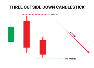Three outside down Bearish Candlestick Chart Patterns for Trading. Japanese candlestick pattern crypto trading analytics. Cryptocurrency Bullish and Bearish chart pattern. Vector crypto graph.