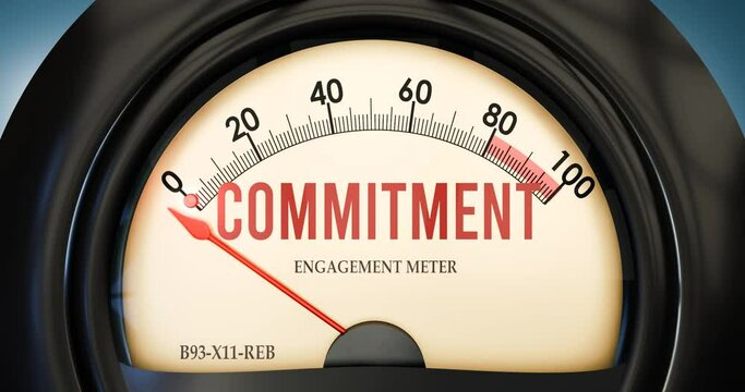Engagement meter showing zero of commitment. None of it, minimum value, below the norm. At the bottom or lack of commitment.