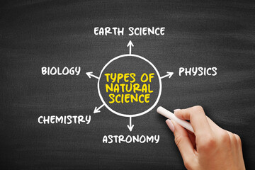 Types of natural science (branch of science that deals with the physical world) mind map text...