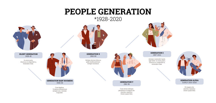 Information poster with generation Z, X, Y, Silent and Alpha.