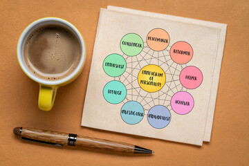enneagram of personality diagram - nine distinct types and their interrelationships (reformer, helper, achiever, individualist, investigator, loyalist, enthusiast, challenger, peacemaker)