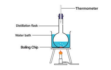 The boiling process diagram. Labeled physical substance separation process explanation scheme. Diagram of the sublimation of ammonium chloride.