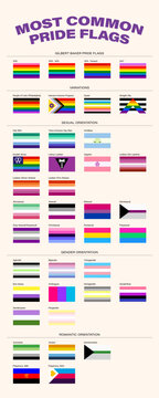 All Common Pride Flags including Umbrella Pride Flags, Sexual Orientation Pride Flags, Gender Orientation Pride Flags, and Romantic Orientation Pride Flags