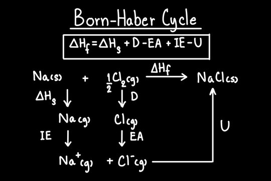 Born-Haber Cycle diagram for sodium chloride formation showing enthalpy of sublimation, ionization energy, bond dissociation, electron affinity, lattice energy, enthalpy. chemistry on blackboard