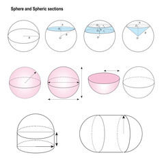 Sphere and Spheric sections