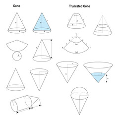 Cone and Truncated Cone