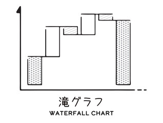 滝グラフ