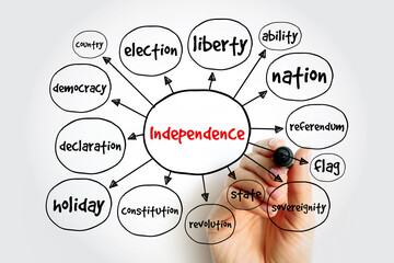 Independence mind map, concept for presentations and reports