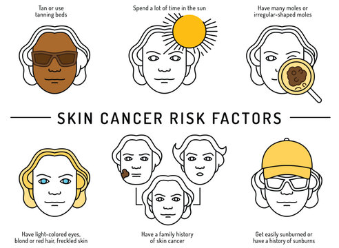 Skin cancer, malignant melanoma landscape poster in outline style.