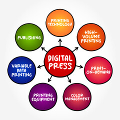 Digital Press - method of printing from a digital-based image directly to a variety of media, mind map text concept background