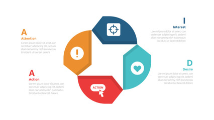 AIDA marketing funnel infographics template diagram with creative circular shape with 4 point step design for slide presentation