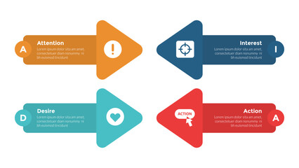 AIDA marketing funnel infographics template diagram with big arrows shape with 4 point step design for slide presentation