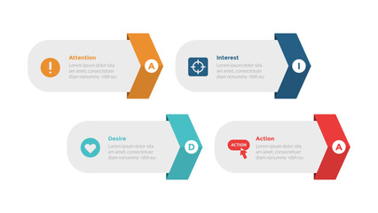 AIDA marketing funnel infographics template diagram with round rectangle and arrow edge with 4 point step design for slide presentation