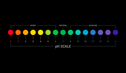 acid and base chart. pH scale. acid and base concept on black background