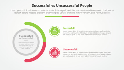 successful vs unsuccessful comparison opposite infographic concept for slide presentation with big circle and half circle variation with flat style