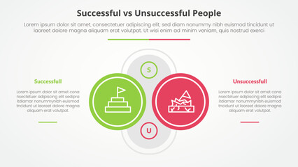 successful vs unsuccessful comparison opposite infographic concept for slide presentation with big outline circle on center with description on left and right with flat style