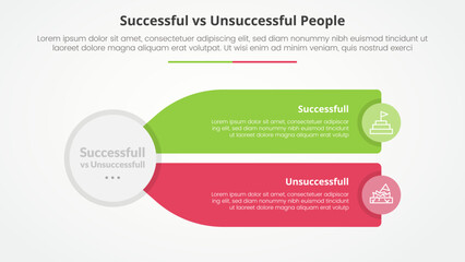 successful vs unsuccessful comparison opposite infographic concept for slide presentation with big circle and long rectangle box description with flat style